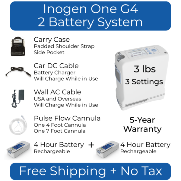 Inogen Portable Oxygen Concentrators - Inogen @ OxiMedical