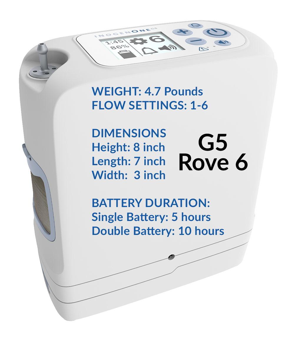What Is a Portable Oxygen Concentrator? 2023 Updated Guide