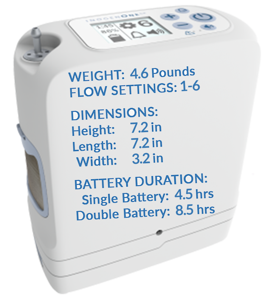 Inogen One G5 with Single & Double Batteries - Inogen One @ OxiMedical